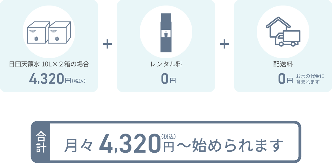 料金プランの説明