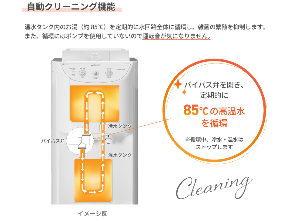 自動クリーニング機能