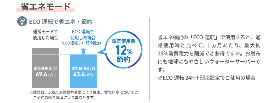 省エネモード