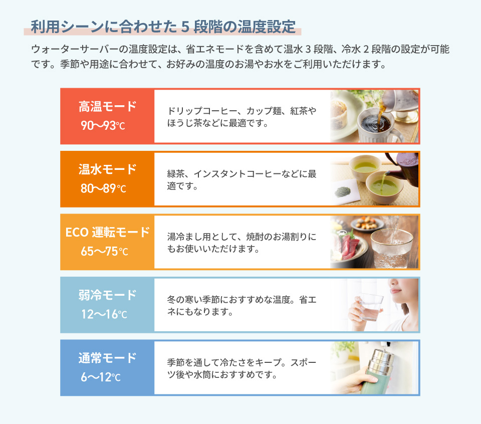 利用シーンに合わせた5段階の温度設定