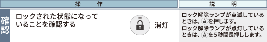 ロックを確認する
