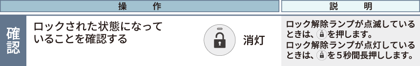 ロックを確認する
