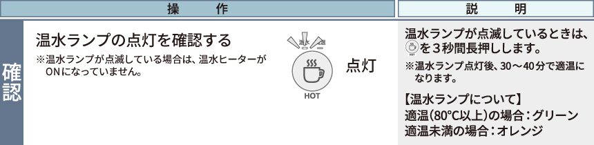 温水ランプの点灯を確認する