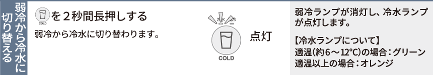 弱冷から冷水に切り替える