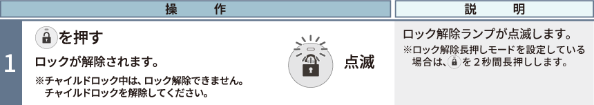 ロック解除
